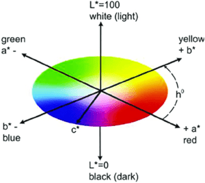 مدل رنگی LAB